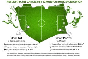 KOLEJNA  HALA PNEUMATYCZNA POWSTANIE W WARSZAWIE